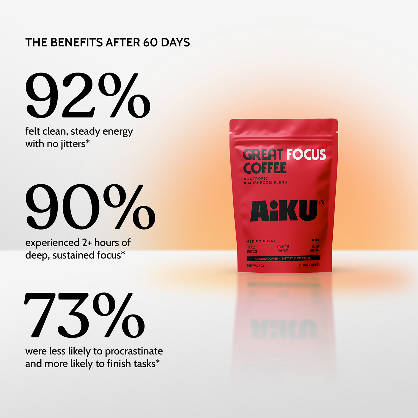 Great Focus Coffee